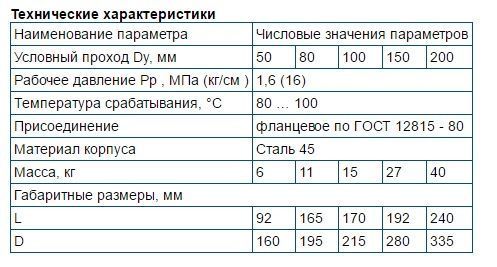Клапан термозапорный КТЗ 001-100-02Ф