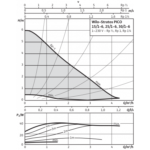 Насос STRATOS PICO 25/1-6 (4132463, 4216613) цирк. 