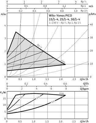 Насос Yonos PICO 30/1-4 (4164033, 4215519) 