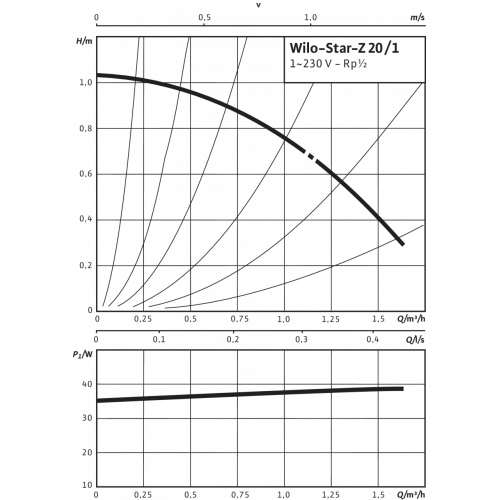 Насос STAR-Z 20/1 (4028111) WILO