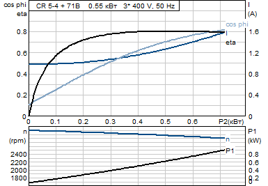  CR 5-4 (0,55, 3400V) 96517039 