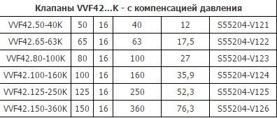 Клапан регул. 2-х ход. VVF 42.20-6,3 DN20, PN16, Kvs 6.3, -10...150°C, шток 20мм