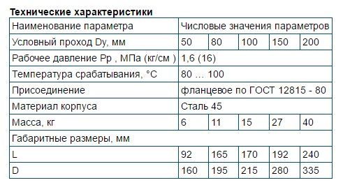 Клапан термозапорный КТЗ 001-65-Ф