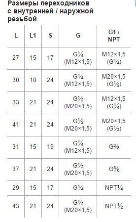 Переходники Нержавеющая сталь внутренняя G1/2 – наружная М20х1,5
