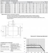 Кран шаров. ст. полн.прох. ф/ф КШТ61.113.125 Ду125 Ру16 (400мм) BROEN BALLOMAX