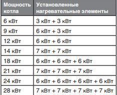  Protherm  14  (R/KE) 0010023649 !