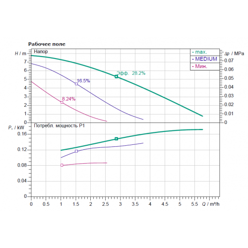 Насос STAR-RS 25/8 NEW, без гаек (9168933) WILO