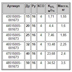  . Ballorex V  25 / Py25, Kvs7,46     . 