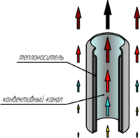 Радиатор КЗТО Гармония 2-155-6