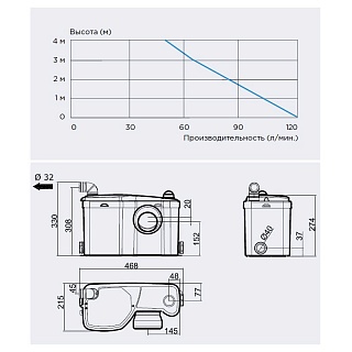 Насос-измельчитель SANIBOX (1унит.+3 умыв.) 4м↑80м → 0,47кВт SFA