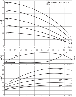 Насос MHIL 503-E-3-400-50-2 (4083907)
