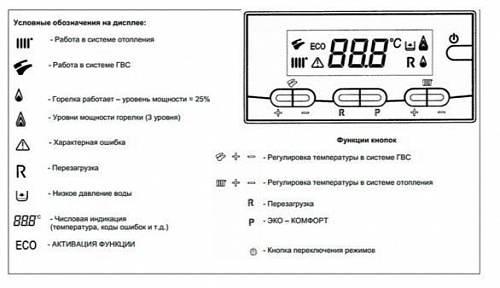 Котел газовый BAXI  LUNA 3  310 Fi (турбо) CSE45631366- ВЫГОДА!