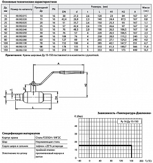 Кран шар. ст. с/с КШТ60.002.080 Ду80/65 Ру16 (265мм) BROEN BALLOMAX ВЫГОДА (9459434)