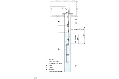   3" ASP1E- 55-75, G1".., Qmax=50/, Hmax=60, 1220, P1=0.7,  35 (3255) Aquario