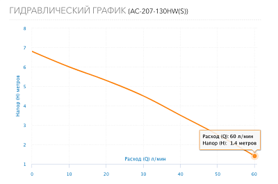 .   . AC 207-130HW(S),  .  G3/4", 3-., 220 (5207) Aquario