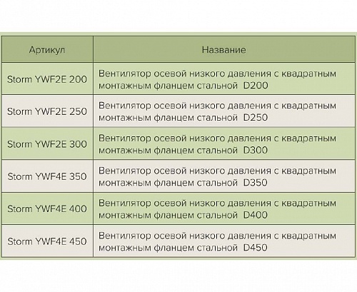 Вентилятор Storm YWF2E 300