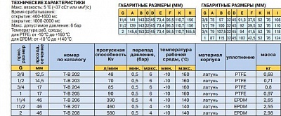 Клапан соленоидный T-B.205 230/50АС  1" (-10...+160град., 0,5...5бар)