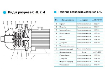  CHL4-40LDWSC, 0.75 , .., 1220, 50 , , 70   (18-04-5310)