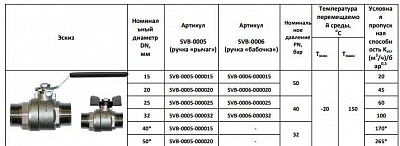 Кран шар. полнопроходной баб. НН 1" (SVB-0006-000025) STOUT 