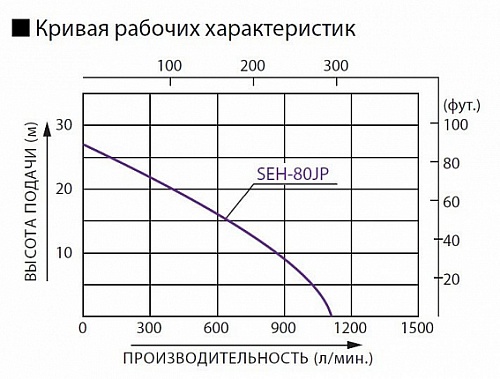 Бензиновая мотопомпа для загрязненных вод Koshin SEH-80JP
