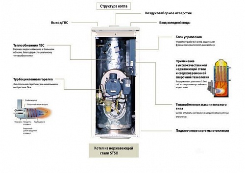 Котёл дизельный KITURAMI STSО-30