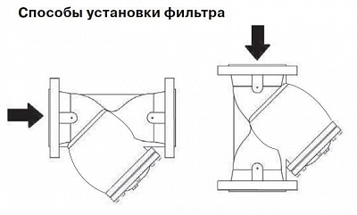 Фильтр фланцевый сетчатый Ду  32, чугун., IS16-032 (180мм) PN16, 300°С (103 790)