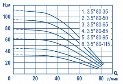   3,5-80-50 (3,5", ., 760, .43, 4,83/,  20, 11/4")