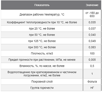 Цилиндр K-FLEX 20х034-1 K-ROCK ALU S (НГ)(25 м упак)