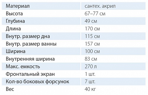 Ванна акриловая Таурус 170х100 правая
