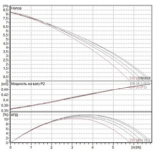Установка фекальная GENIX 130 (1 унитаз + 3 умывальник) 60°C (60161880) "DAB" ВЫГОДА