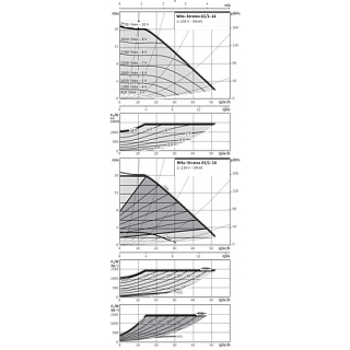 Насос STRATOS 65/1-16 PN16 (2152309)