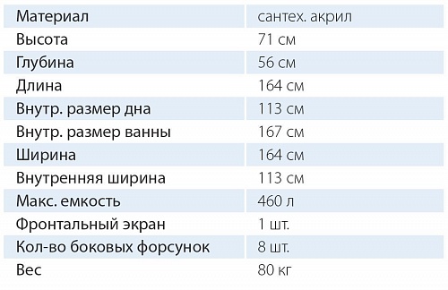 Ванна акриловая Сириус 164х164 угловая