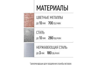 Коронка FIT Профи (для отверстий в нержвеющей стали до 3 мм)  35мм 36835