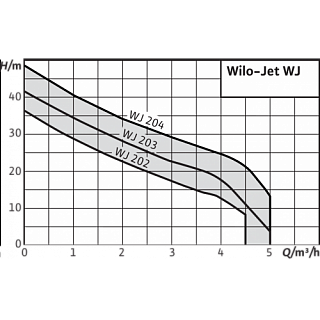  WJ-203-EM (4081222) .