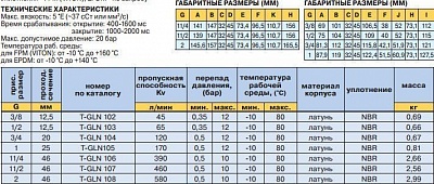 Клапан соленоидный T-GLN 107 230/50АС НО 1 1/2" (-10..+80град., 0,5-10бар)