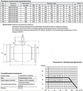 Кран шар. ст. ф/ф с ред. КШТ61.103.200 Ду200/150 Ру16 (400мм) BROEN BALLOMAX