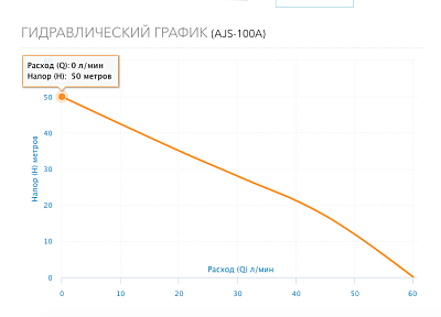  AJS-100A, G1".., Qmax=33/, Hmax=50, Tmax=40, 1220, 1.0  (2711) Aquario