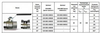 Кран шар. полнопроходной рыч. ВВ 1 1/2" (SVB-0001-000040) STOUT  