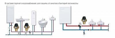 Клапан термостатический ESBE VTA 572, 45-65 DN32  Kv=4,8