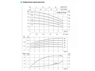 Насос CHLFT4-60LSWPC, 1.1 кВт, резьб, 3х220В/3х380В,50 Гц, чугун, 70 С CNP (18-04-5110)
