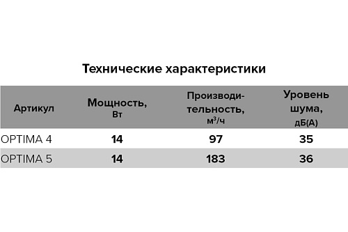 Вентилятор OPTIMA 4 D100 (20)