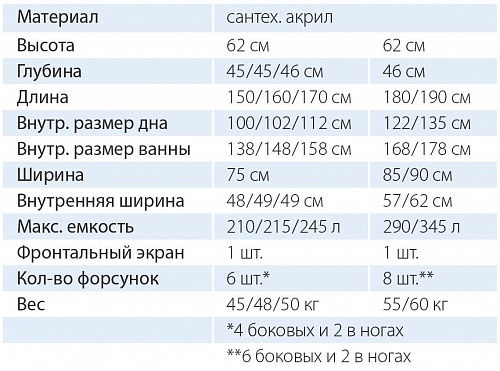 Ванна акриловая Феникс 160х75
