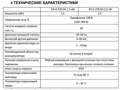 Преобразователь частоты ER-G-220-04-2,2, 220В, 2,2кВт, IP33, ERMANGIZER ВЫГОДА