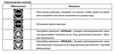 Преобразователь частоты ER-G-220-04-2,2, 220В, 2,2кВт, IP33, ERMANGIZER ВЫГОДА
