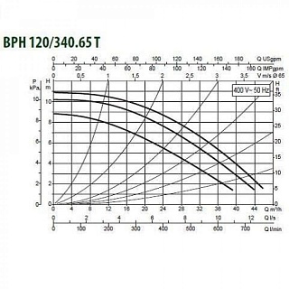 BPH 120/340.65  (505947622) "DAB"