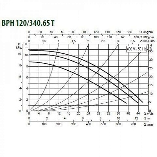 Насос BPH 120/340.65 Т (505947622) "DAB"