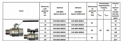 Кран шар. полнопроходной баб. ВН 3/4" (SVB-0004-000020) STOUT 