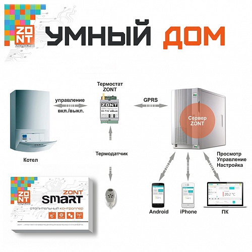 САНТЕХМАРКЕТ Рекомендует!