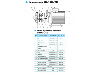 Насос CHLFT4-60LSWPC, 1.1 кВт, резьб, 3х220В/3х380В,50 Гц, чугун, 70 С CNP (18-04-5110)