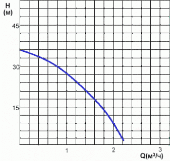 Насос PW-175 EА (2809KP0603B, 3059260) повысительный